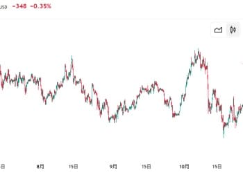 比特币跌破10万美元：熊市气息正在弥漫？