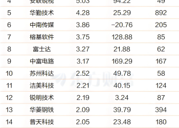 刚刚 华为重磅发布！主力超60亿抢筹这些票(附股)
