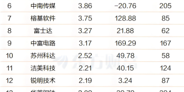 刚刚 华为重磅发布！主力超60亿抢筹这些票(附股)