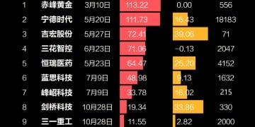 接连上市！年内「A+H」股已达16只 最高涨超110%