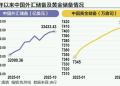 中国外储连续三月超3.3万亿美元 央行买金节奏有变