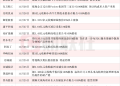 龙头15天10板 本周披露并购重组进展的A股名单一览