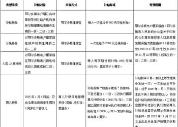 鄂尔多斯率先在国家育儿补贴上提标：三孩每年市级再补6400元
