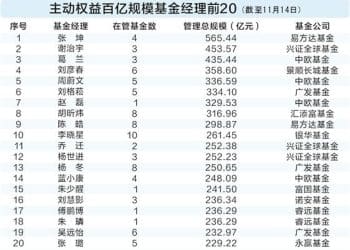 重仓赛道从「旧」到「新」 主动权益百亿基金经理人数重返百位