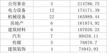 百亿级私募持仓方向浮现