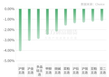 期市收评 | 国内商品涨跌互现 碳酸锂封涨停板