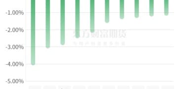 期市收评 | 国内商品涨跌互现 碳酸锂封涨停板