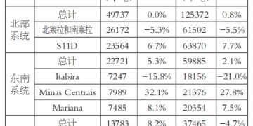 前三季度四大矿山铁矿石产量实现增长 四季度仍将维持高位