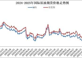 国内成品油价今晚下调 92号汽油重返「6元时代」