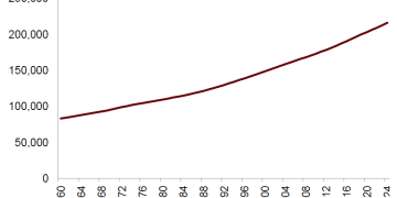 中金：全球央行配置黄金的比例可能还有上升空间