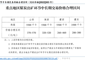 华泰证券：看好煤价中枢企稳后、降息周期煤炭红利逻辑