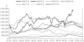 持仓量创历史新高 玻璃趋势仍难反转