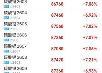 碳酸锂 全线大涨！基本面大幅改善？