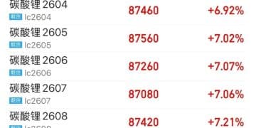 碳酸锂 全线大涨！基本面大幅改善？