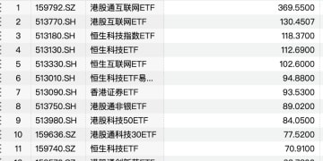 公募港股持仓破1.3万亿 投资「主力军」悄然更替