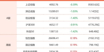 11月11日东方财富财经晚报（附新闻联播）