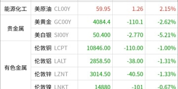 东方财富期货早餐 11月17日 周一