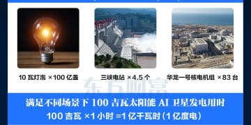 100吉瓦是多少？一图帮你理解马斯克的太空AI计划