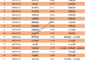 券商10月金股最高上涨64% 11月金股重磅出炉！