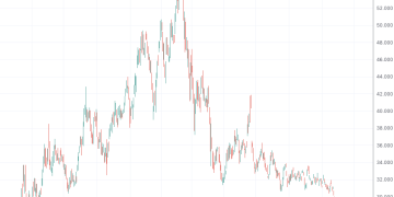 俄乌谈判动态牵动能源市场 欧洲天然气价格持续走弱