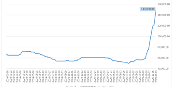 「涨价」成行情点火器 存储芯片、锂电材料概念股轮番走强 后续行情怎么看？