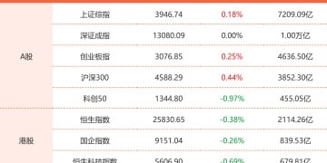 11月19日东方财富财经晚报（附新闻联播）