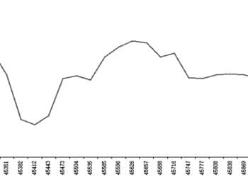 高供应与弱需求压制生猪价格