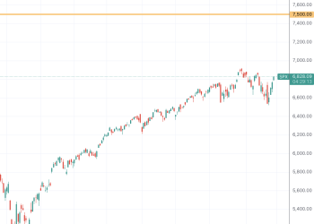 摩根大通驳斥「AI泡沫论」 展望标普明年最高或将突破8000点