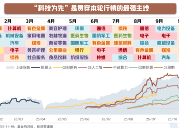 近期科技调整的原因有哪些？如何看待海外AI泡沫的争论？