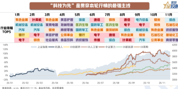 近期科技调整的原因有哪些？如何看待海外AI泡沫的争论？