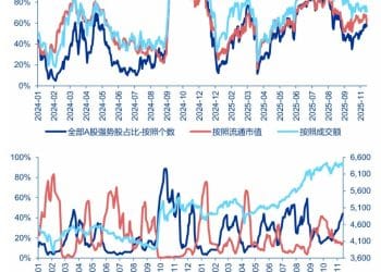 申万宏源策略：「牛市1.0」阶段的高位区域