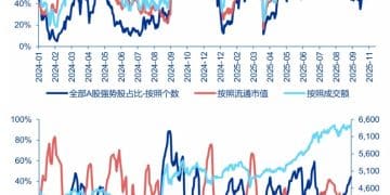 申万宏源策略：「牛市1.0」阶段的高位区域