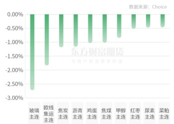 期市收评 | 商品期货多数上涨 碳酸锂领涨期市