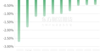 期市收评 | 商品期货多数上涨 碳酸锂领涨期市