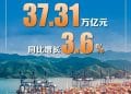同比增长3.6% 前10个月我国货物贸易进出口平稳增长