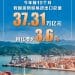 同比增长3.6% 前10个月我国货物贸易进出口平稳增长