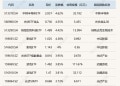 ETF今日收评 | 中韩半导体、光伏、影视等ETF涨超4% 科创信息、黄金股相关ETF跌超2%