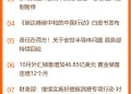 东方财富财经早餐 11月10日周一