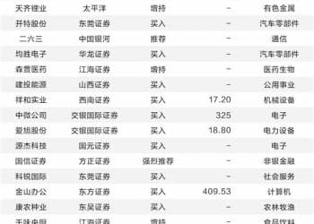 A股鏖战4000点 多家券商看好明年慢牛行情