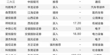 A股鏖战4000点 多家券商看好明年慢牛行情