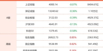 11月12日东方财富财经晚报（附新闻联播）