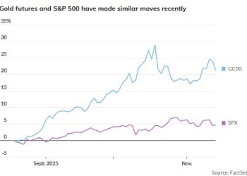 一文读懂：黄金和美股开始同步波动 背后是更危险的信号？