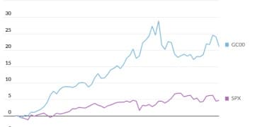 一文读懂：黄金和美股开始同步波动 背后是更危险的信号？