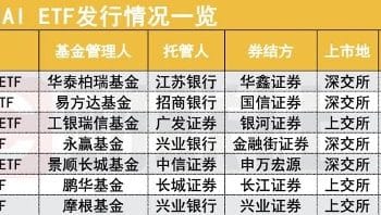 硬科技迎资金活水 首批7只双创人工智能ETF周五齐发