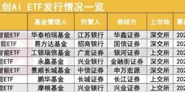 硬科技迎资金活水 首批7只双创人工智能ETF周五齐发