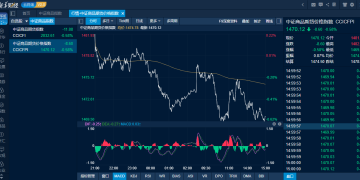 商品日报(11月20日):纯苯苯乙烯逆势走强 多晶硅工业硅联袂回落