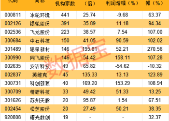 算力爆发下液冷散热成刚需 机构密集调研的概念股出炉