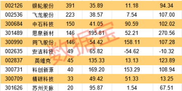 算力爆发下液冷散热成刚需 机构密集调研的概念股出炉