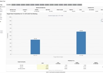 大摩火速「撕报告」：放弃12月降息预测 明年料降3次！