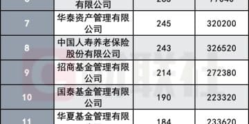 摩尔线程遭抢筹 公私募等267家机构参与报价 网下申购倍数近1600倍